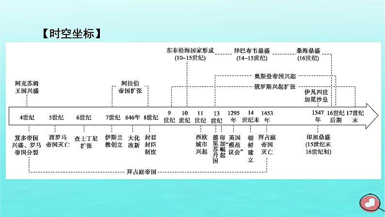 新教材2023年高中历史第2单元中古时期的世界第3课中古时期的欧洲课件部编版必修中外历史纲要下第3页