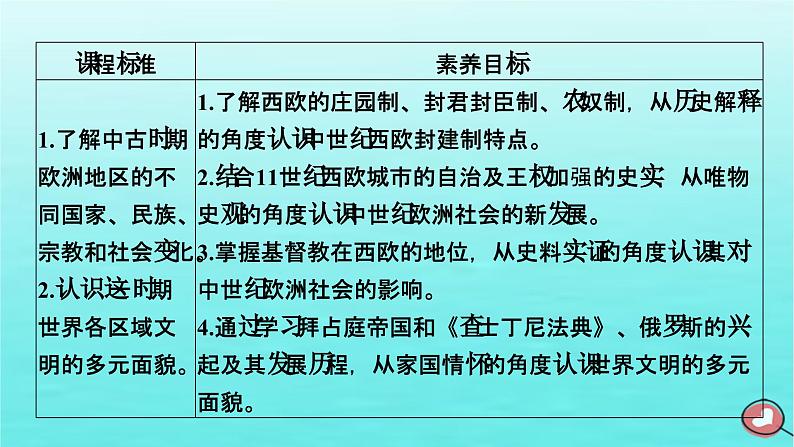 新教材2023年高中历史第2单元中古时期的世界第3课中古时期的欧洲课件部编版必修中外历史纲要下第6页