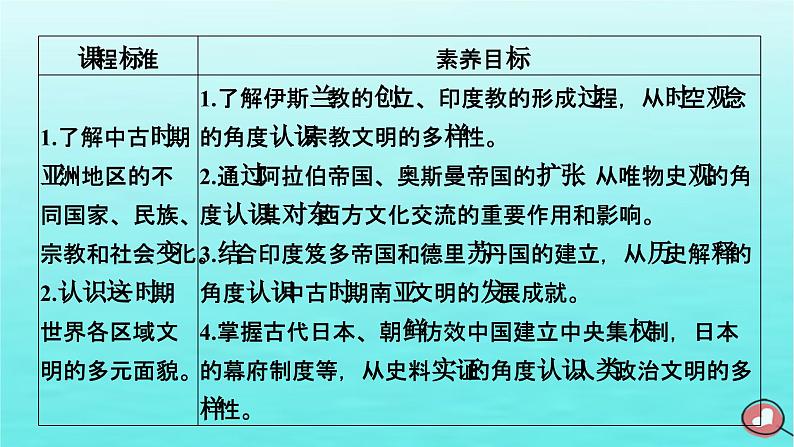 新教材2023年高中历史第2单元中古时期的世界第4课中古时期的亚洲课件部编版必修中外历史纲要下第5页
