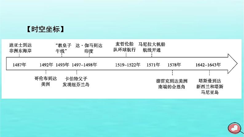 新教材2023年高中历史第3单元走向整体的世界第6课全球航路的开辟课件部编版必修中外历史纲要下03