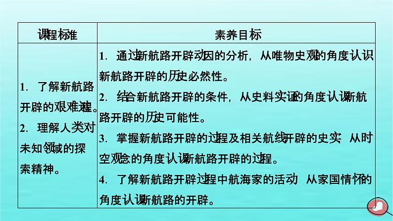 新教材2023年高中历史第3单元走向整体的世界第6课全球航路的开辟课件部编版必修中外历史纲要下06