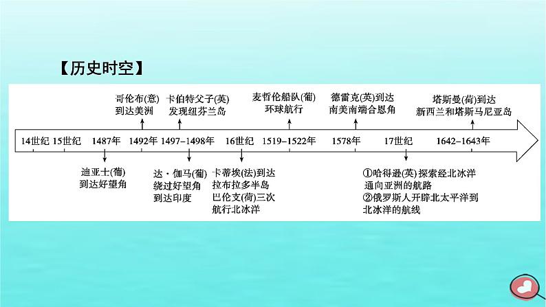 新教材2023年高中历史第3单元走向整体的世界第6课全球航路的开辟课件部编版必修中外历史纲要下07