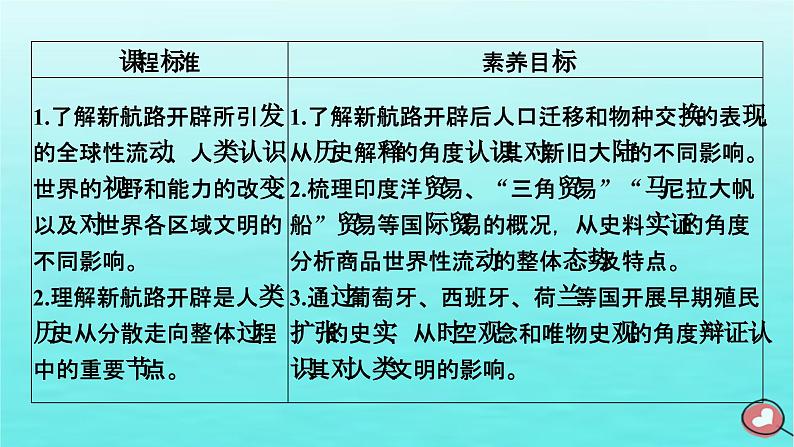 新教材2023年高中历史第3单元走向整体的世界第7课全球联系的初步建立与世界格局的演变课件部编版必修中外历史纲要下05