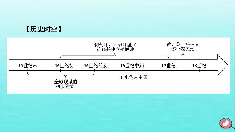 新教材2023年高中历史第3单元走向整体的世界第7课全球联系的初步建立与世界格局的演变课件部编版必修中外历史纲要下第6页