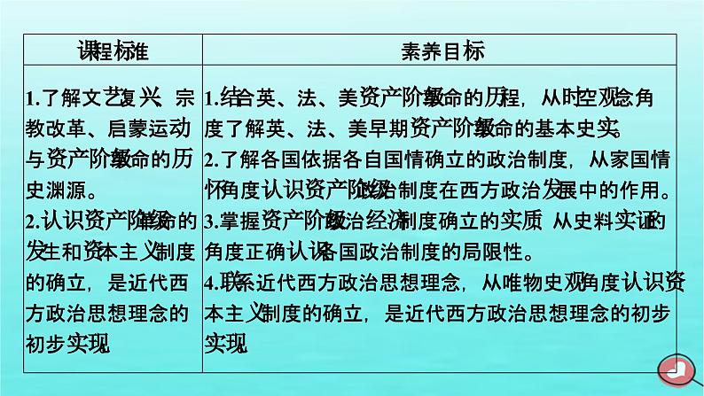 新教材2023年高中历史第4单元资本主义制度的确立第9课资产阶级革命与资本主义制度的确立课件部编版必修中外历史纲要下第5页