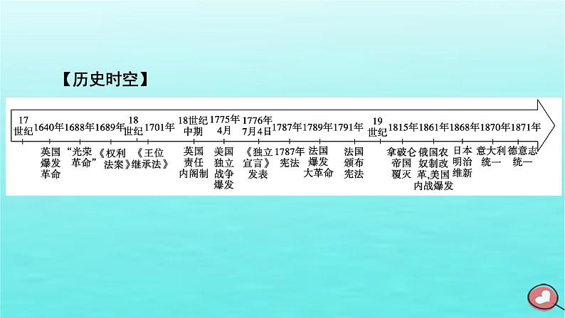 新教材2023年高中历史第4单元资本主义制度的确立第9课资产阶级革命与资本主义制度的确立课件部编版必修中外历史纲要下第6页