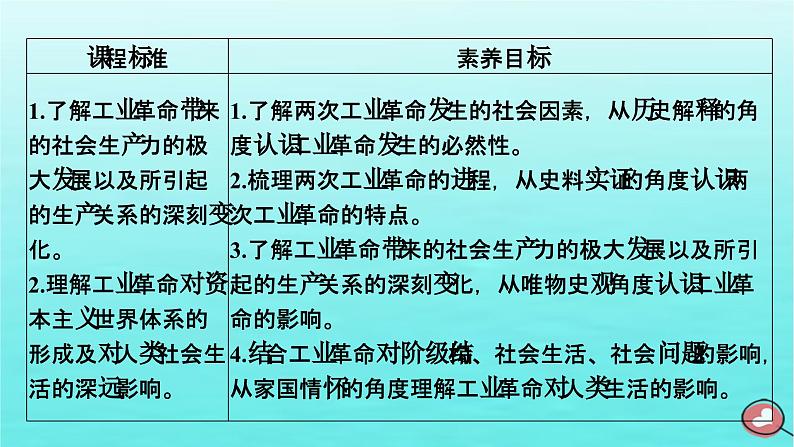 新教材2023年高中历史第5单元工业革命与马克思主义的诞生第10课影响世界的工业革命课件部编版必修中外历史纲要下第6页