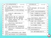 新教材2023年高中历史第6单元世界殖民体系与亚非拉民族独立运动单元整合课件部编版必修中外历史纲要下