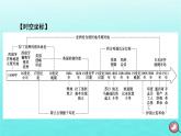 新教材2023年高中历史第6单元世界殖民体系与亚非拉民族独立运动第12课资本主义世界殖民体系的形成课件部编版必修中外历史纲要下