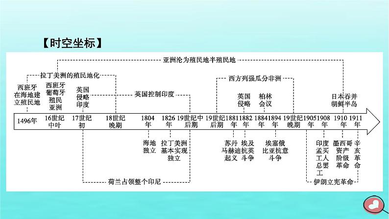 新教材2023年高中历史第6单元世界殖民体系与亚非拉民族独立运动第12课资本主义世界殖民体系的形成课件部编版必修中外历史纲要下04