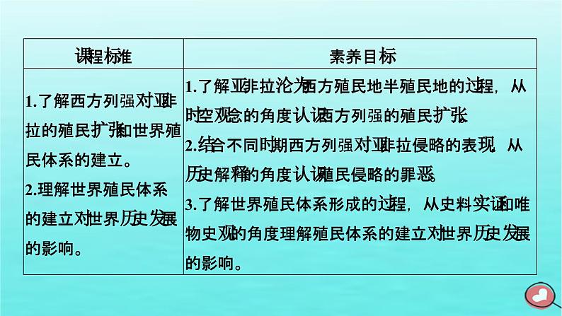 新教材2023年高中历史第6单元世界殖民体系与亚非拉民族独立运动第12课资本主义世界殖民体系的形成课件部编版必修中外历史纲要下06