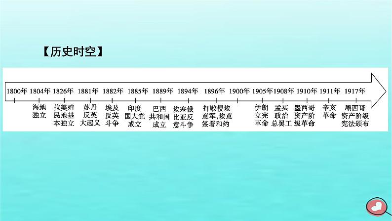 新教材2023年高中历史第6单元世界殖民体系与亚非拉民族独立运动第13课亚非拉民族独立运动课件部编版必修中外历史纲要下第6页