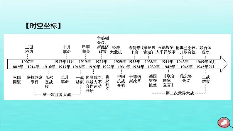 新教材2023年高中历史第7单元两次世界大战十月革命与国际秩序的演变第14课第一次世界大战与战后国际秩序课件部编版必修中外历史纲要下第4页