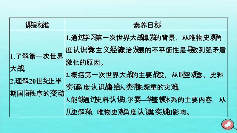 新教材2023年高中历史第7单元两次世界大战十月革命与国际秩序的演变第14课第一次世界大战与战后国际秩序课件部编版必修中外历史纲要下第6页