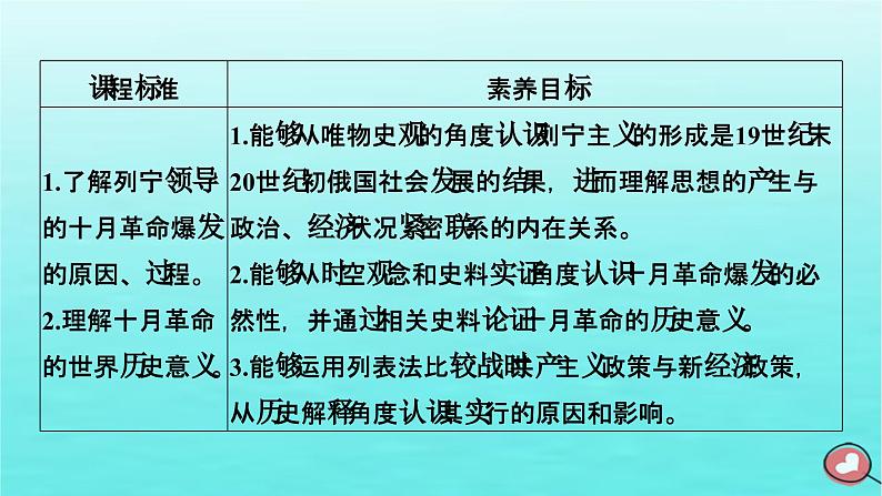 新教材2023年高中历史第7单元两次世界大战十月革命与国际秩序的演变第15课十月革命的胜利与苏联的社会主义实践课件部编版必修中外历史纲要下第5页