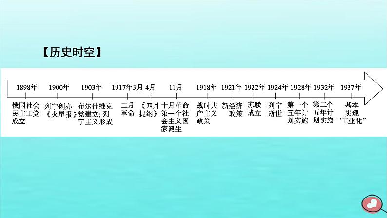 新教材2023年高中历史第7单元两次世界大战十月革命与国际秩序的演变第15课十月革命的胜利与苏联的社会主义实践课件部编版必修中外历史纲要下第6页