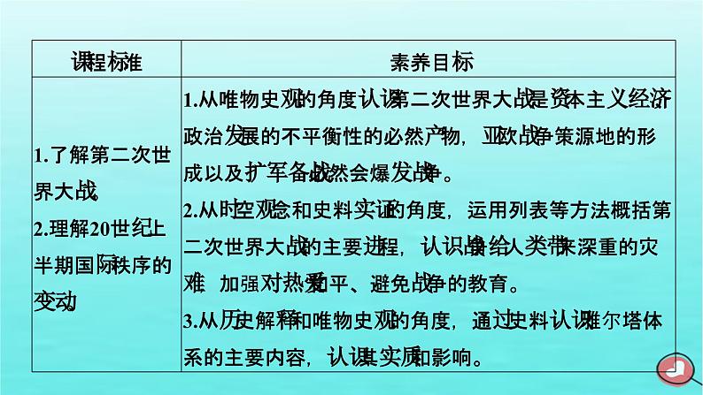 新教材2023年高中历史第7单元两次世界大战十月革命与国际秩序的演变第17课第二次世界大战与战后国际秩序的形成课件部编版必修中外历史纲要下05