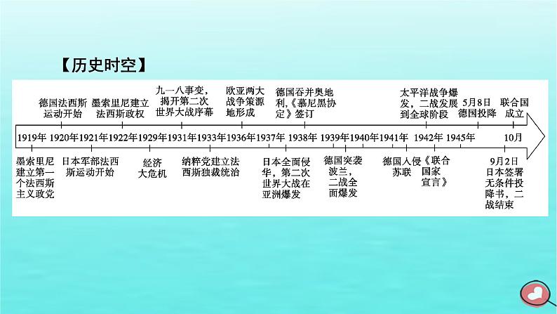 新教材2023年高中历史第7单元两次世界大战十月革命与国际秩序的演变第17课第二次世界大战与战后国际秩序的形成课件部编版必修中外历史纲要下06