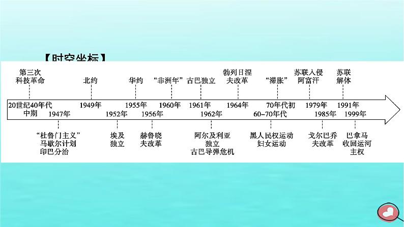 新教材2023年高中历史第8单元20世纪下半叶世界的新变化第18课冷战与国际格局的演变课件部编版必修中外历史纲要下第4页