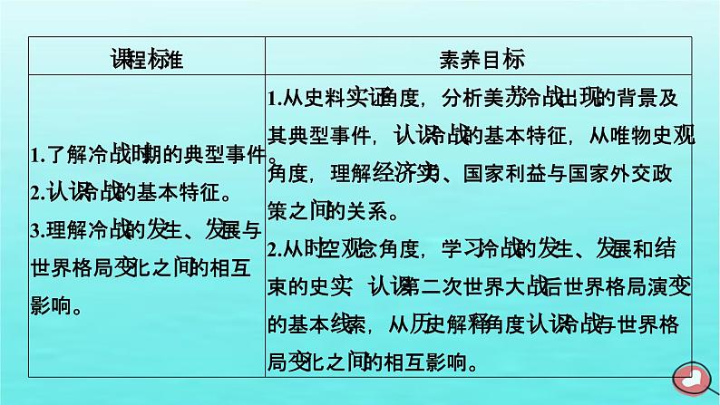 新教材2023年高中历史第8单元20世纪下半叶世界的新变化第18课冷战与国际格局的演变课件部编版必修中外历史纲要下第6页