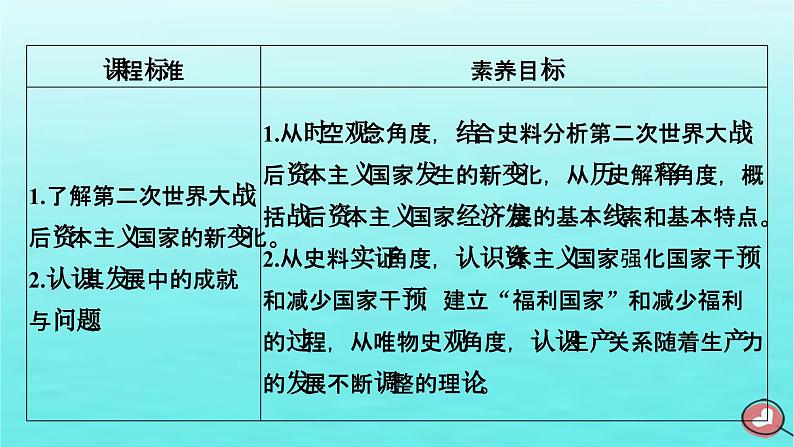 新教材2023年高中历史第8单元20世纪下半叶世界的新变化第19课资本主义国家的新变化课件部编版必修中外历史纲要下第5页