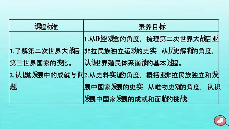 新教材2023年高中历史第8单元20世纪下半叶世界的新变化第21课世界殖民体系的瓦解与新兴国家的发展课件部编版必修中外历史纲要下第5页