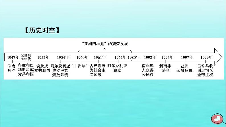 新教材2023年高中历史第8单元20世纪下半叶世界的新变化第21课世界殖民体系的瓦解与新兴国家的发展课件部编版必修中外历史纲要下第6页