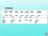 新教材2023年高中历史第9单元当代世界发展的特点与主要趋势第22课世界多极化与经济全球化课件部编版必修中外历史纲要下