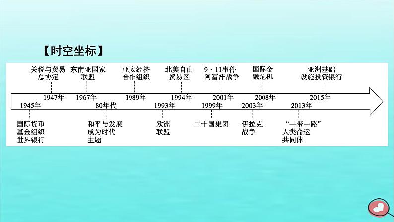 新教材2023年高中历史第9单元当代世界发展的特点与主要趋势第22课世界多极化与经济全球化课件部编版必修中外历史纲要下04