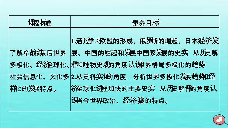 新教材2023年高中历史第9单元当代世界发展的特点与主要趋势第22课世界多极化与经济全球化课件部编版必修中外历史纲要下06