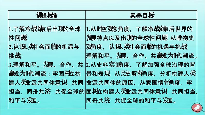 新教材2023年高中历史第9单元当代世界发展的特点与主要趋势第23课和平发展合作共赢的时代潮流课件部编版必修中外历史纲要下05