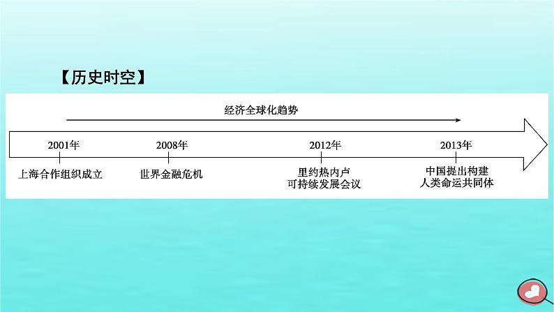 新教材2023年高中历史第9单元当代世界发展的特点与主要趋势第23课和平发展合作共赢的时代潮流课件部编版必修中外历史纲要下06