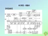 新教材2023年高中历史第1单元从中华文明起源到秦汉统一多民族封建国家的建立与巩固第1课中华文明的起源与早期国家课件部编版必修中外历史纲要上