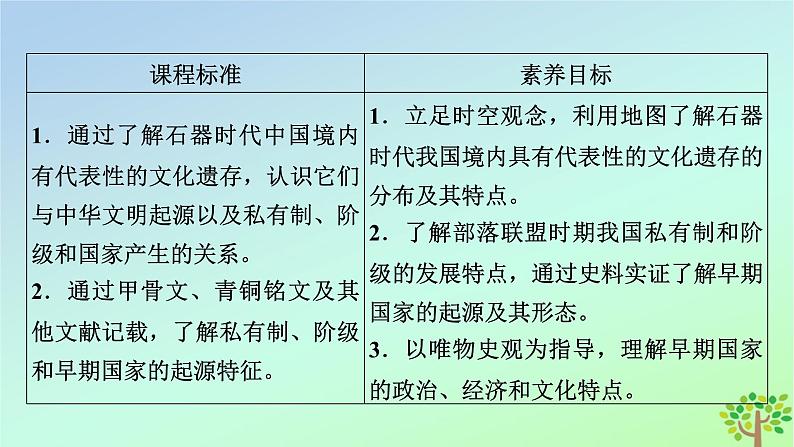 新教材2023年高中历史第1单元从中华文明起源到秦汉统一多民族封建国家的建立与巩固第1课中华文明的起源与早期国家课件部编版必修中外历史纲要上第6页