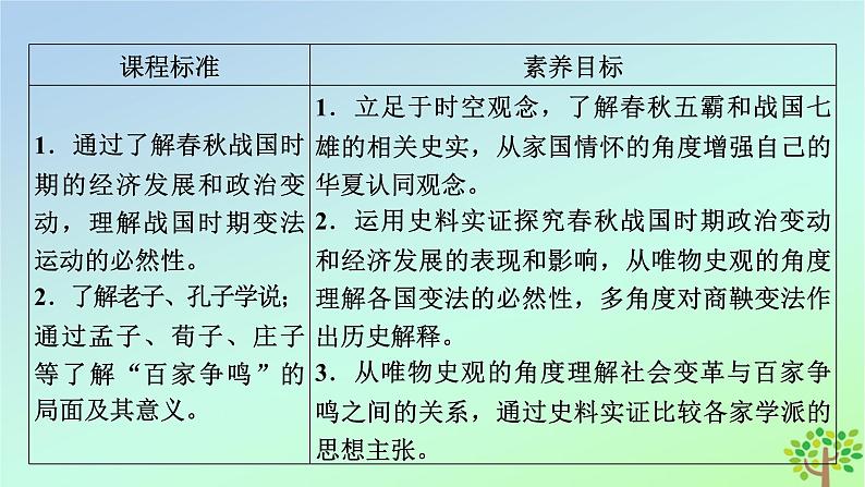 新教材2023年高中历史第1单元从中华文明起源到秦汉统一多民族封建国家的建立与巩固第2课诸侯纷争与变法运动课件部编版必修中外历史纲要上第5页