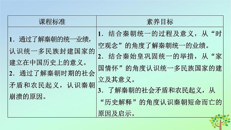 新教材2023年高中历史第1单元从中华文明起源到秦汉统一多民族封建国家的建立与巩固第3课秦统一多民族封建国家的建立课件部编版必修中外历史纲要上05