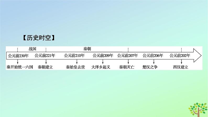 新教材2023年高中历史第1单元从中华文明起源到秦汉统一多民族封建国家的建立与巩固第3课秦统一多民族封建国家的建立课件部编版必修中外历史纲要上06