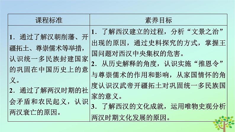 新教材2023年高中历史第1单元从中华文明起源到秦汉统一多民族封建国家的建立与巩固第4课西汉与东汉__统一多民族封建国家的巩固课件部编版必修中外历史纲要上05