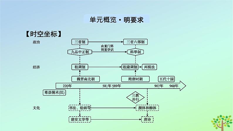 新教材2023年高中历史第2单元三国两晋南北朝的民族交融与隋唐统一多民族封建国家的发展第5课三国两晋南北朝的政权更迭与民族交融课件部编版必修中外历史纲要上02