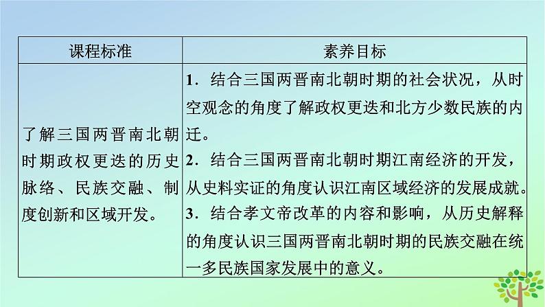 新教材2023年高中历史第2单元三国两晋南北朝的民族交融与隋唐统一多民族封建国家的发展第5课三国两晋南北朝的政权更迭与民族交融课件部编版必修中外历史纲要上06