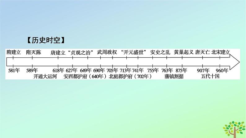 新教材2023年高中历史第2单元三国两晋南北朝的民族交融与隋唐统一多民族封建国家的发展第6课从隋唐盛世到五代十国课件部编版必修中外历史纲要上06