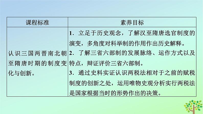 新教材2023年高中历史第2单元三国两晋南北朝的民族交融与隋唐统一多民族封建国家的发展第7课隋唐制度的变化与创新课件部编版必修中外历史纲要上第5页