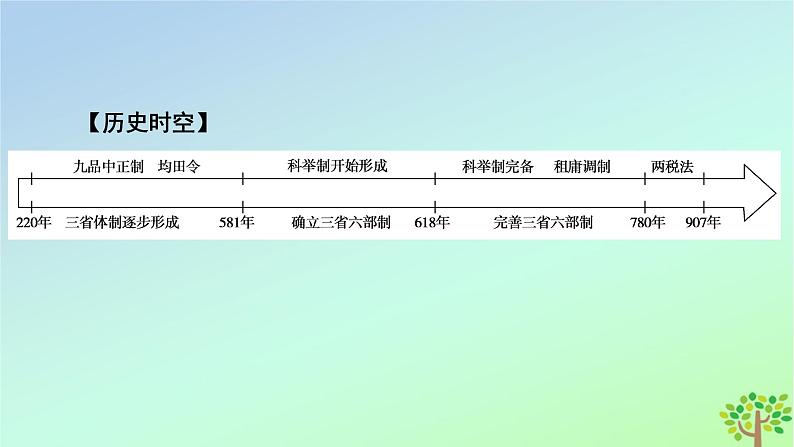 新教材2023年高中历史第2单元三国两晋南北朝的民族交融与隋唐统一多民族封建国家的发展第7课隋唐制度的变化与创新课件部编版必修中外历史纲要上第6页