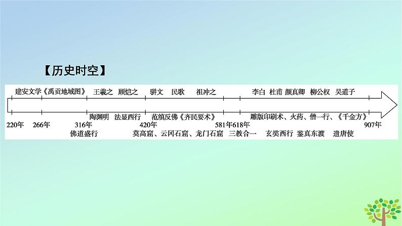 新教材2023年高中历史第2单元三国两晋南北朝的民族交融与隋唐统一多民族封建国家的发展第8课三国至隋唐的文化课件部编版必修中外历史纲要上第6页