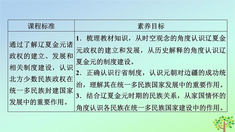 新教材2023年高中历史第3单元辽宋夏金多民族政权的并立与元朝的统一第10课辽夏金元的统治课件部编版必修中外历史纲要上第5页