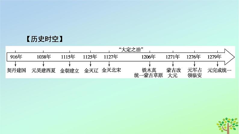 新教材2023年高中历史第3单元辽宋夏金多民族政权的并立与元朝的统一第10课辽夏金元的统治课件部编版必修中外历史纲要上第6页