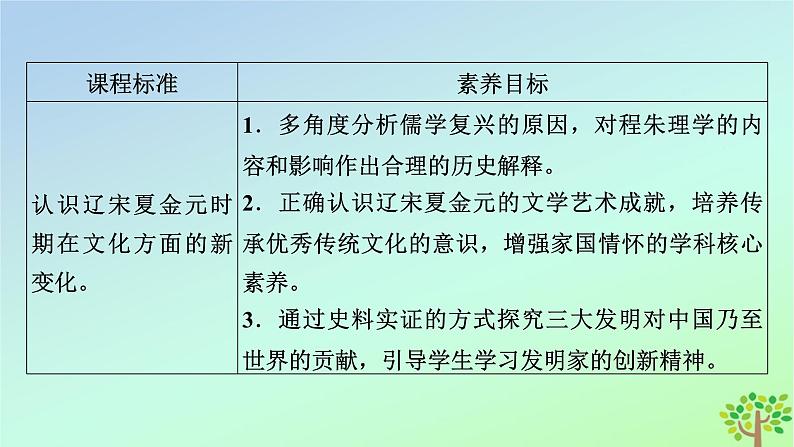 新教材2023年高中历史第3单元辽宋夏金多民族政权的并立与元朝的统一第12课辽宋夏金元的文化课件部编版必修中外历史纲要上05