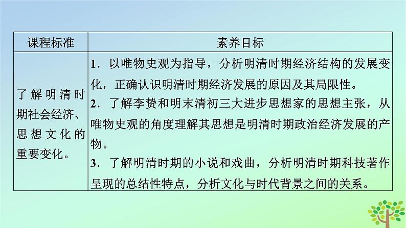 新教材2023年高中历史第4单元明清中国版图的奠定与面临的挑战第15课明至清中叶的经济与文化课件部编版必修中外历史纲要上第5页