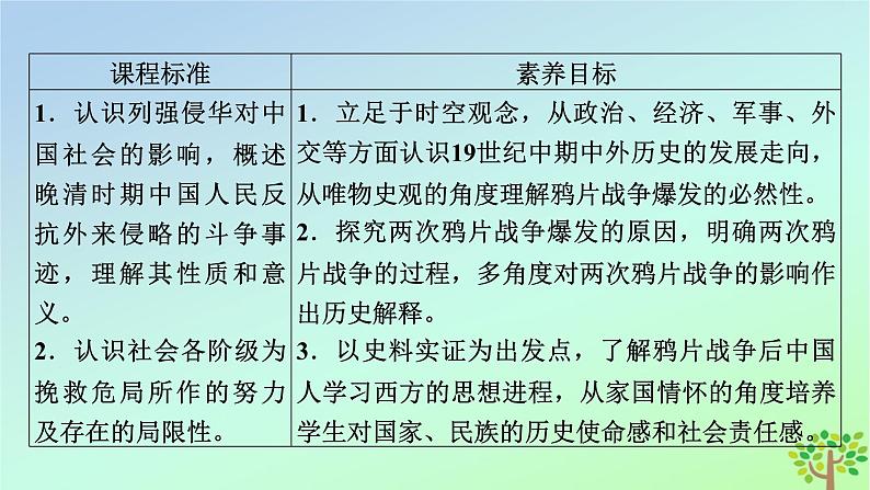 新教材2023年高中历史第5单元晚清时期的内忧外患与救亡图存第16课两次鸦片战争课件部编版必修中外历史纲要上第6页