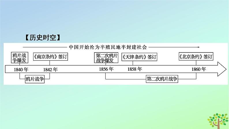 新教材2023年高中历史第5单元晚清时期的内忧外患与救亡图存第16课两次鸦片战争课件部编版必修中外历史纲要上第7页